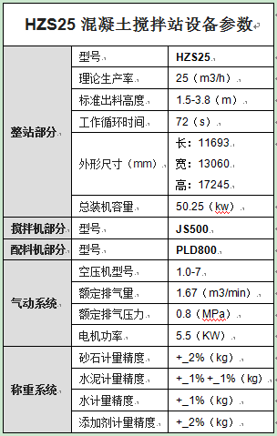 HZS25混凝土攪拌站設備參數