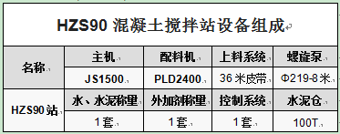 HZS90混凝土攪拌站設備組成