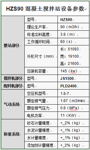 HZS90混凝土攪拌站設備參數