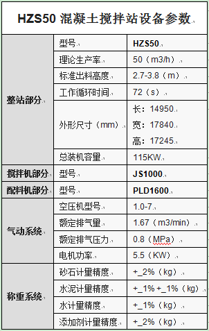 HZS50混凝土攪拌站設備參數