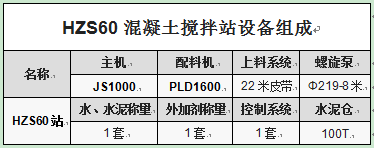 HZS60混凝土攪拌站設備組成