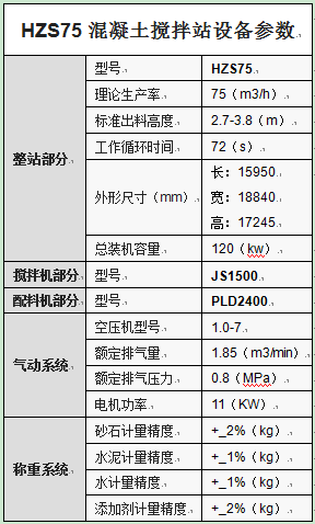 HZS75混凝土攪拌站設備參數