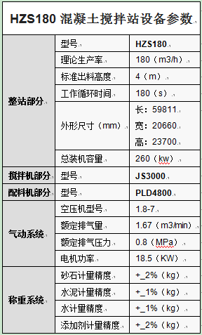 HZS180混凝土攪拌站設備參數