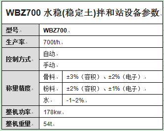 WBZ700水穩(穩定土)拌和站設備參數