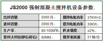 JS2000強制混凝土攪拌機設備參數