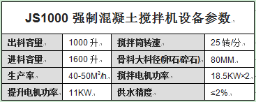 JS1000強制混凝土攪拌機設備參數