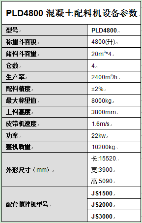 PLD4800混凝土配料機設備參數