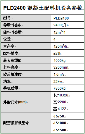 PLD2400混凝土配料機設備參數